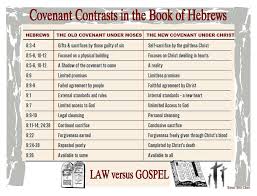 Covenant Contrasts In The Book Of Hebrews Book Of Hebrews
