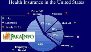 Best Us Healthcare Insurance System Health Care Insurance Best Health Insurance Health Insurance Companies