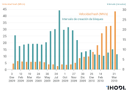 For example, if you invested in bitcoin when it was first launched in 2009, your. Geologia Del Bitcoin Cuantos Bitcoins Se Han Perdido Para Siempre Finanzas Ihodl Com
