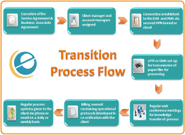 77 Circumstantial Flow Chart For Medical Billing