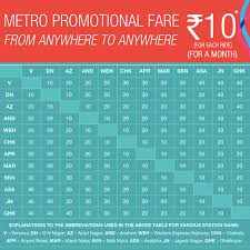 Kolkata Metro Station Fare Chart Bedowntowndaytona Com