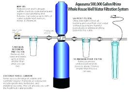 Water Filtration System Comparison Designsasyouwish Co