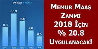 Milyonlarca memur temmuz ayında mesleklere göre zamlı memur maaşları. 2018 Yili Memur Maaslari Zam Oranlari Belli Oldu Gida Tarim Ve Hayvancilik Platformu Haber Dogru Ve Tarafsiz Haber