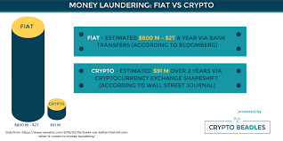Jan 29, 2016 · then the money must be layered within the financial system, meaning it is broken up or moved around sufficiently so that the audit trail is obscured. Scrubbing Currency A Comparison Of Crypto To Fiat For Known Money Launderings