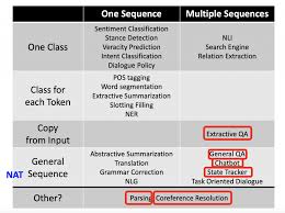 完结撒花!李宏毅老师深度学习与人类语言处理课程视频及课件（附 ...