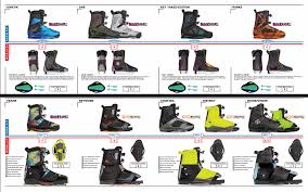 Wakeboard Size Charts