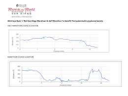 Rock N Roll San Diego Elevation Chart Run Karla Run