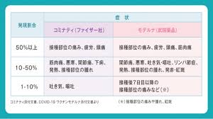 添付文書 ラベル読替表 （ウラ） （バイアル箱） ラベル読替表 （オモテ） （バイアル） ワクチン 接種シール 外箱開閉記録 チェック表 2. E1il0otkzgwaxm