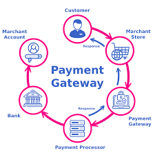 The best payment gateway provider is melio, which lets you make and receive payments with ease. Top 10 Payment Gateways Around The World Devathon