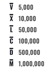 Roman Numerals Guide Chart Converter Know The Romans