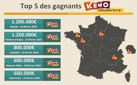 Voir les derniers films en streaming complet gratuit et en français. Keno Fdj 4 Joueurs Ont Gagne Le Meme Jour De 600 000 A 1 2 Million D Euros