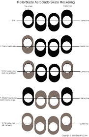 skate faqs wheels and hop up kits