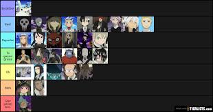 Tier s characters in astd are really op. All Tier Lists Tierlists Com