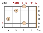 Want to make santa claus is coming to town sound awesome on your harmonica? Santa Claus Is Coming To Town Christmas Song Chords And Lyrics