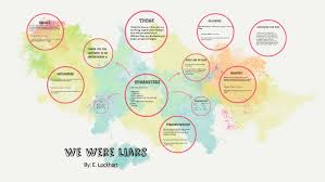 We Were Liars By Julianne Li On Prezi Next