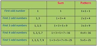 worksheet on even and odd numbers exercise sheet on even