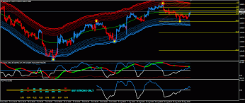 I Am Using Vps And Put The Best Forex Robot At 1m Or 5m But I Still Monitor The Trends At H4 If The Trend Will T Forex Forex Trading Strategies
