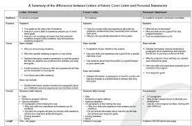 Check spelling or type a new query. Bren On Twitter Hello If The Pic Isn T Clear Please Check These Tweets Difference Btw Statement Of Purpose Personal Statement Study Plan Https T Co Bog4jxmfja Cover Letter Https T Co Yrttbxsyaj Letter Of Intent Https T Co Mxpoo6nfld