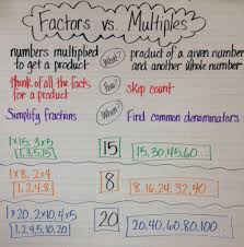 Factors Vs Multiples Anchor Chart Math Charts Math Anchor