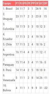Maybe you would like to learn more about one of these? Cuando Y A Que Hora Juega Chile Conoce La Programacion De La Fecha 12 De Las Clasificatorias Diario El Dia79880