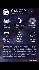 Pin By Sofia On Zodiacs Zodiac Signs Cancer Astrology Scorpio Cancer Zodiac