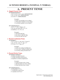 Rumus simple present tense kalimat nominal seperti yang sudah dijelaskan diatas bahwasanya dalam membuat kalimat (sentence), terdapat aturan penyusunan kata termasuk subject, verb, object, adverb. 16 Tenses Verbal N Nominal Grammatical Tense Perfect Grammar