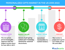 Executive gift shoppe carries a wide selection of engraved pens and pen sets that are perfect for gift giving. Top Factors Driving The Personalized Gifts Market In The Us Technavio Business Wire