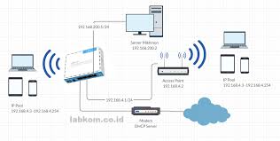 Cara Setting Mikrotik Hap Lite Rb941 2nd Untuk Voucher Dengan Mikhmon Labkom Co Id