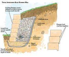 We did not find results for: 23 Building A Retaining Wall Ideas Retaining Wall Building A Retaining Wall Backyard
