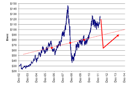 now for something really scary oil price black swan on the