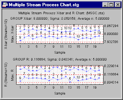 Statistica Help Multiple Stream Processes