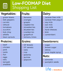 The Low Fodmap Diet Your Solution To A Healthier Gut