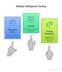 Image result for Intelligence Testing