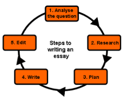 Ellers College Connection Essay Writing