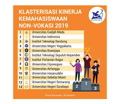 Klasterisasi perguruan tinggi indonesia tahun 2019 4 april 2019 1. Klasterisasi