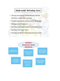 Sekadar tumpang barang basah sementara peti ais aku siap dibaiki. Adab Berjiran