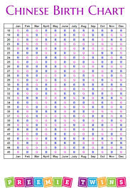 Chinese Birth Charts Can Predict Baby Gender Parenting