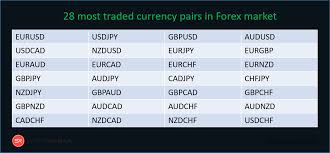 Currency Pair Correlation Report Download Sdmy The Syed