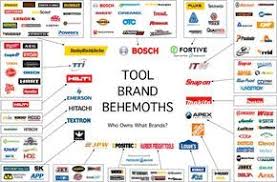 Charts Of Tool Brand Ownership And Market Share By Companies