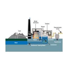 How Does A Coal Power Plant Work