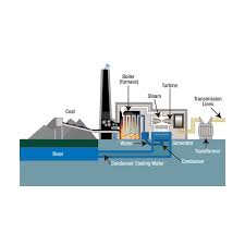 how does a coal power plant work