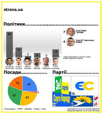 Home news ukraine shuts down leading opposition news site strana as part of sanctions targeting journalists,. Oligarchs Best Friends Whom Of Politicians Do Money Bags Media Support Institute Of Mass Information