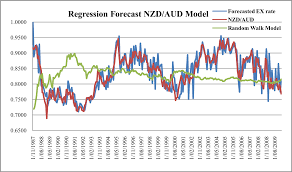 Metal dining table legs nzd to aud historical. Https Www Researchgate Net Publication 320499859 The Commodity Price And Exchange Rate Dynamics Fulltext 59e8b9b7458515c3631629a3 The Commodity Price And Exchange Rate Dynamics Pdf