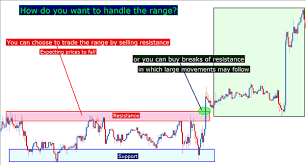 Aujourd'hui, tout particulier peut investir. Comment Trader Les Ranges