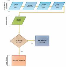 All Energy Flow Chart Example Nationalphlebotomycollege