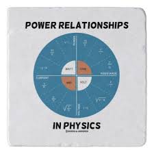 Power Relationships In Physics Power Wheel Chart Trivet