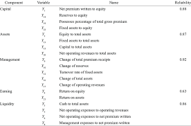 Training will be conducted on every month for all our security personnel not with standing of seniority. Reliability Analysis Results The Cronbach S Alpha Test Nineteen Download Table