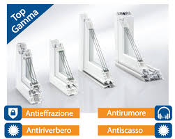 Di seguito, presentiamo i valori del coefficiente d'isolamento termico riscontrato nelle finestre termoisolanti qfort. Isolamento Acustico Termico Antieffrazione Tapparelle Persiane Avvolgibili Cassettoni Infissi Genova Finestre Genova Serramenti Genova Prezzi 2021