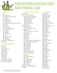 Mediterranean Diet Shopping List Mediterranian Diet Mediterranean Diet Shopping List Mediterranean Diet