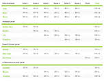 Nutrient Calculator Feeding Schedule Advanced Nutrients